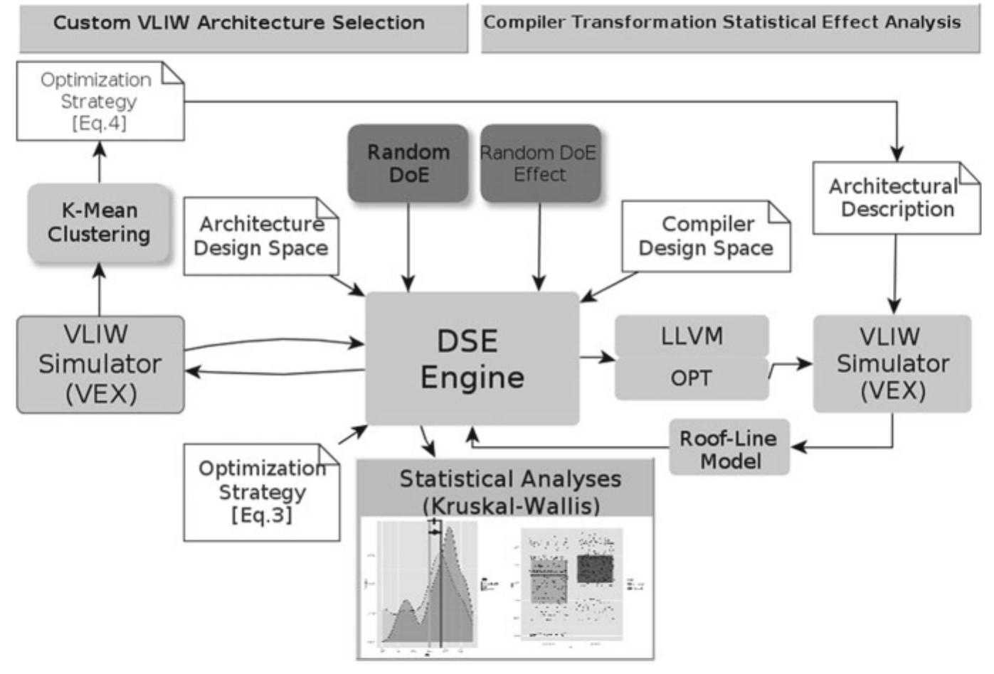 (PDF) Design Space Exploration of Compiler Passes: A Co-Exploration ...