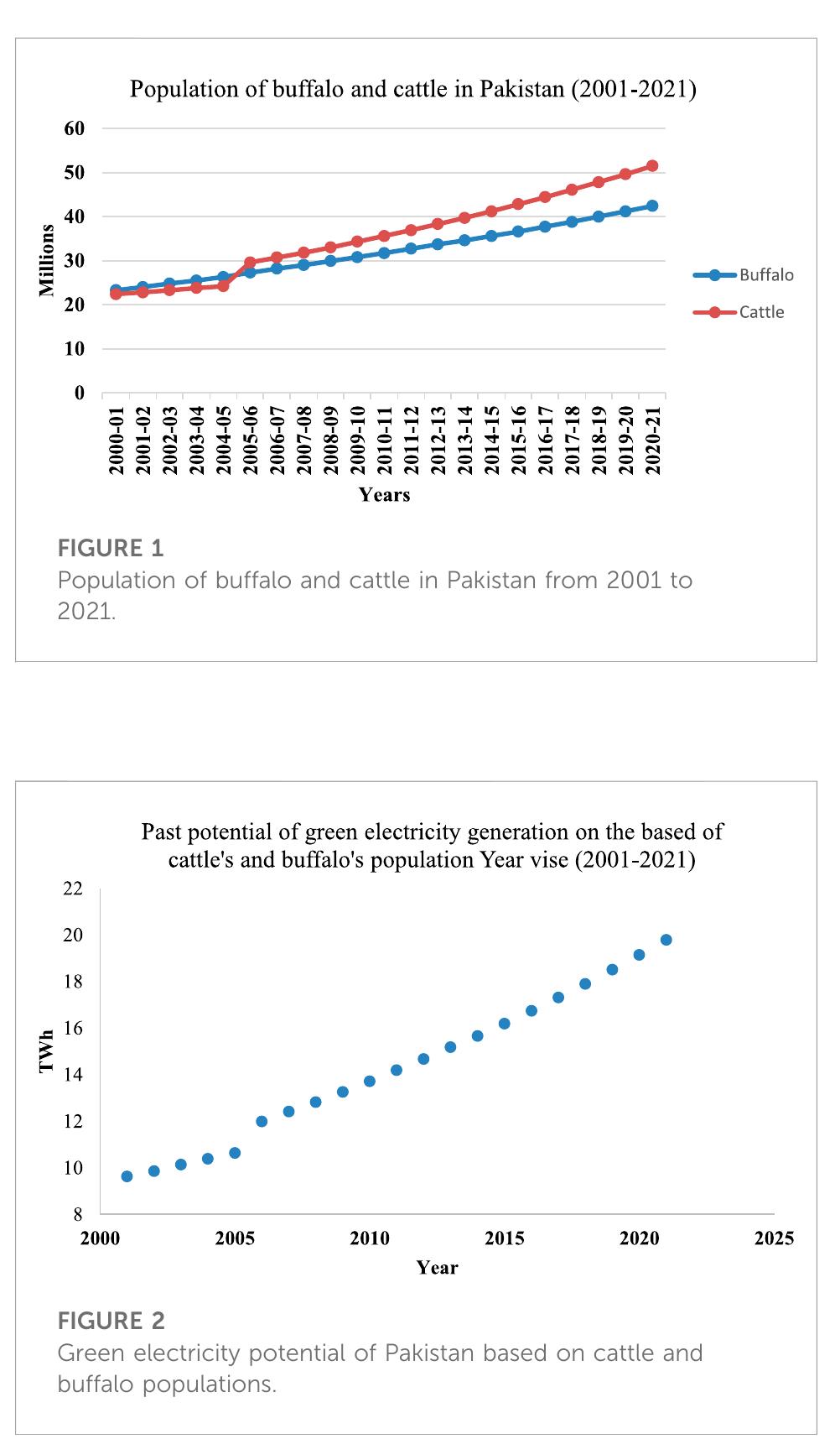 (PDF) Green electricity generation from biogas of cattle manure: An ...