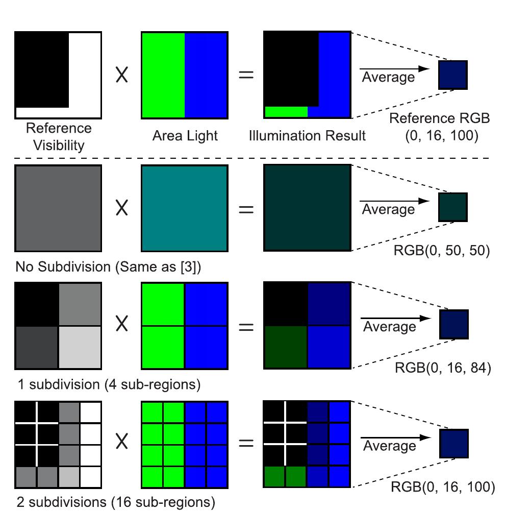 (PDF) An Efficient Soft Shadow Mapping for Area Lights in Various ...