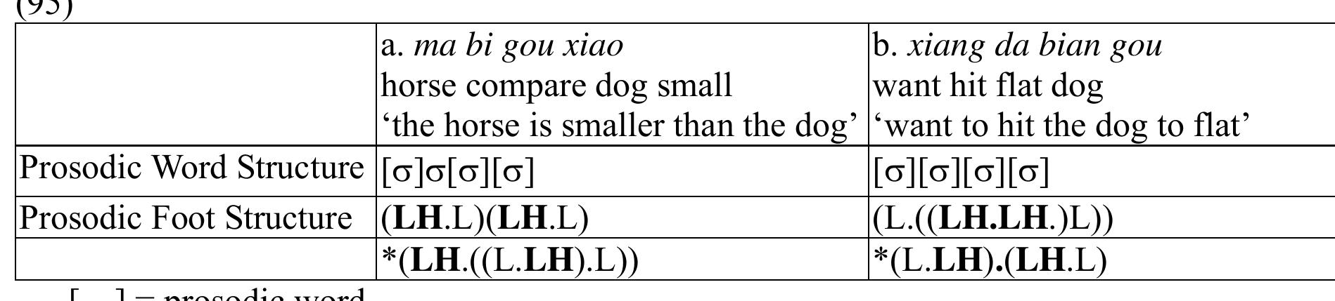 (PDF) Prosodic correspondence in tone sandhi