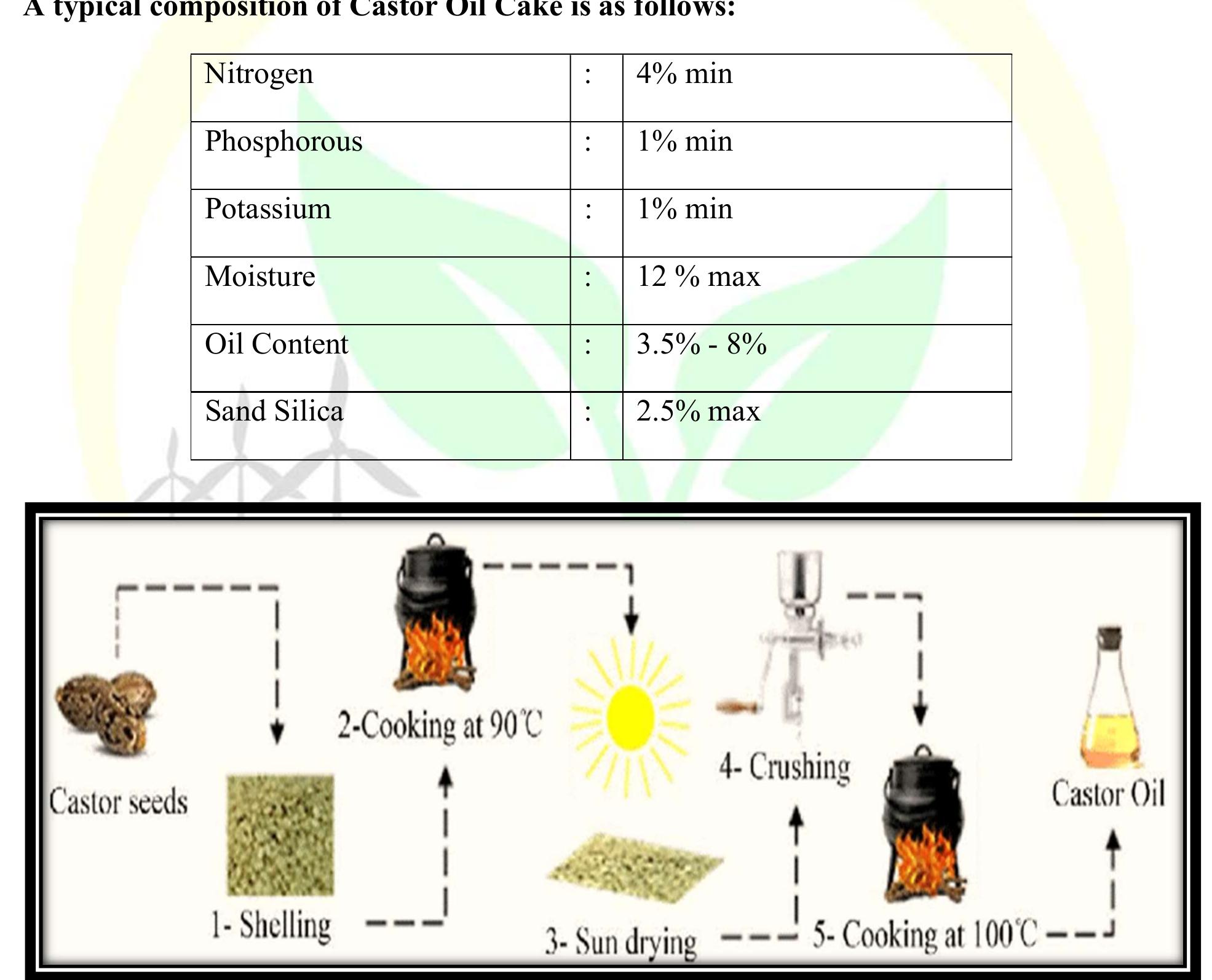 (PDF) Castor Oil Cake: An Organic Fertilizer