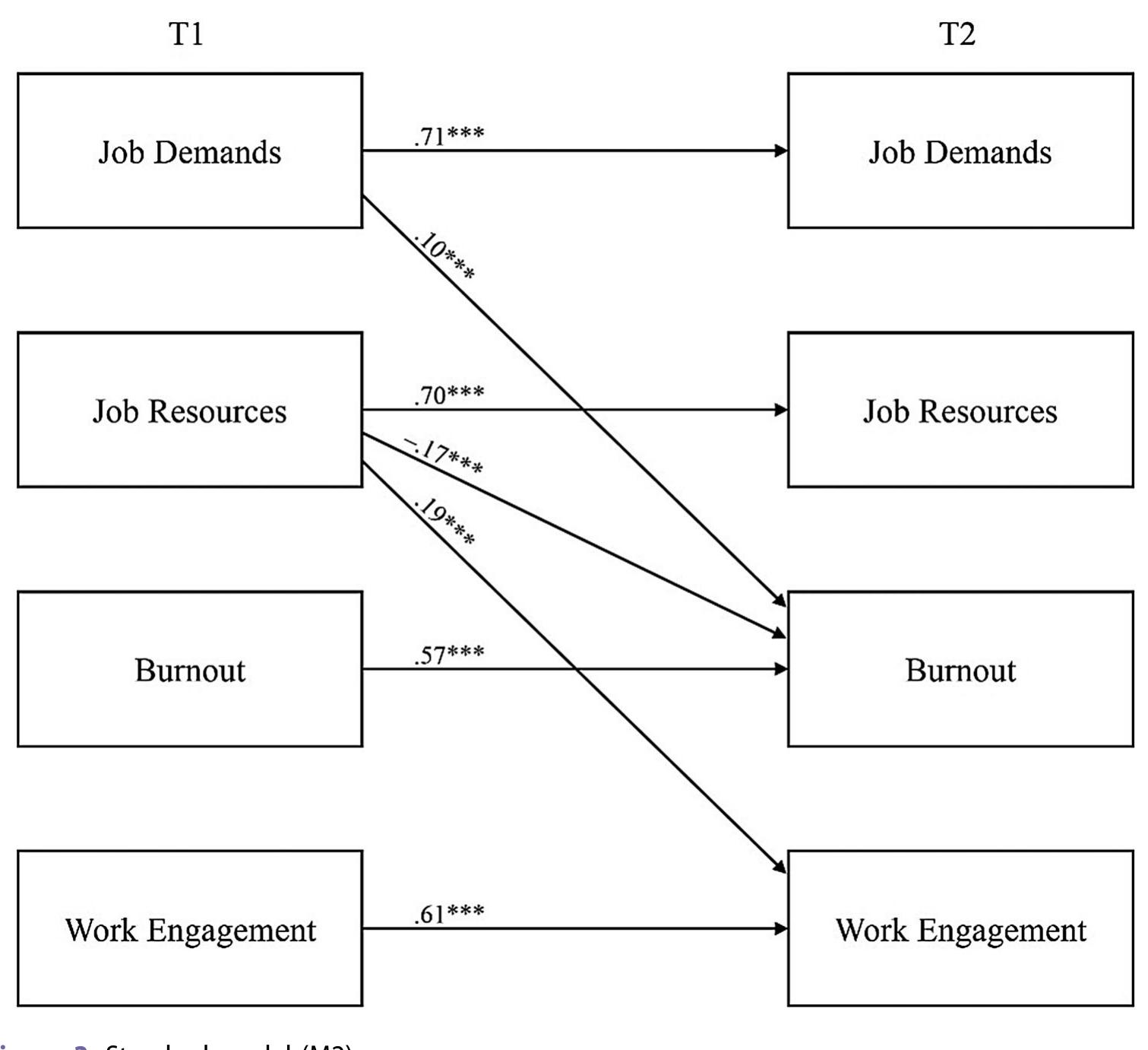 (PDF) The job demands-resources model: A meta-analytic review of ...