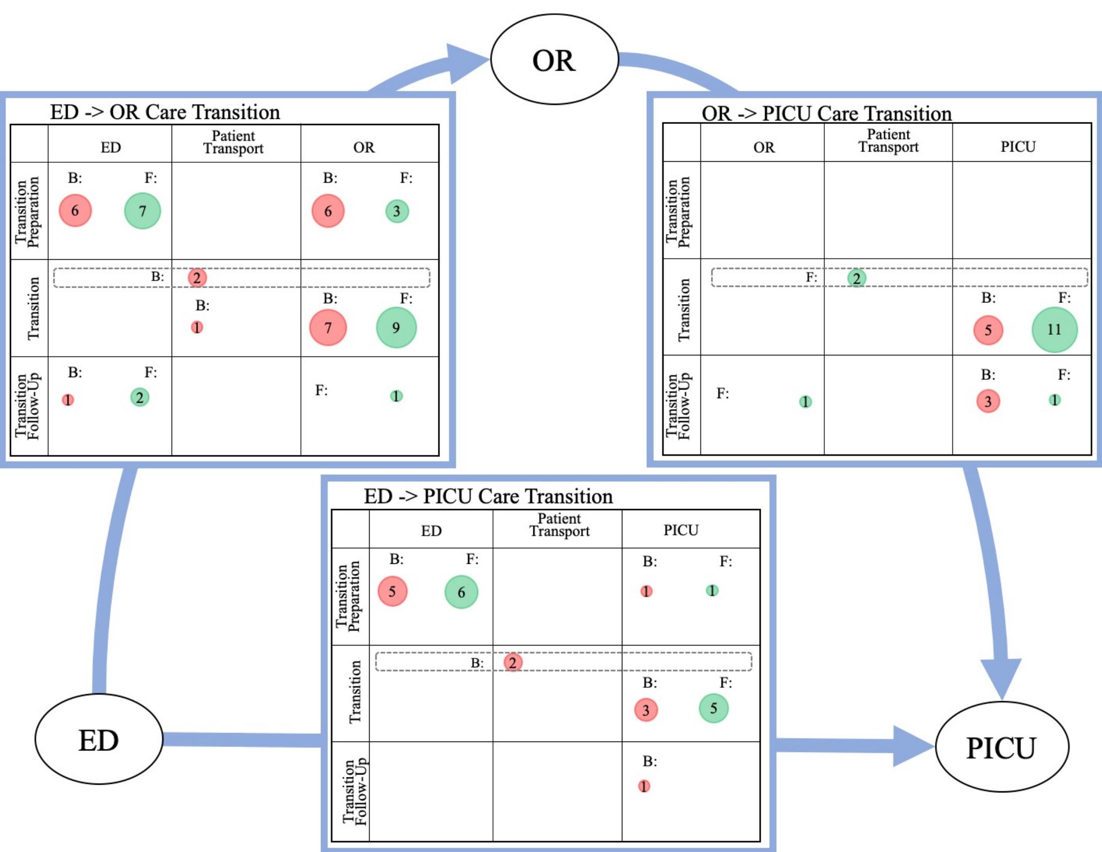 (PDF) Team Cognition as a Barrier and Facilitator in Care Transitions ...