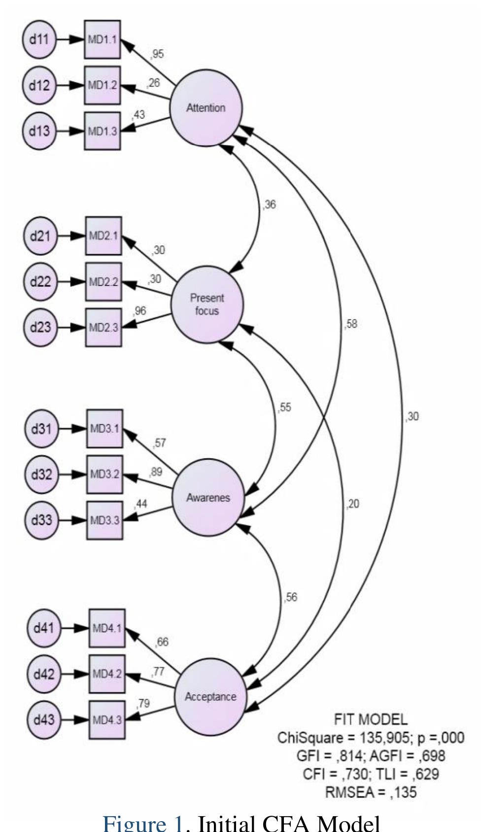 (PDF) Adaptation of the Cognitive and Affective Mindfulness Scale (CAMS ...