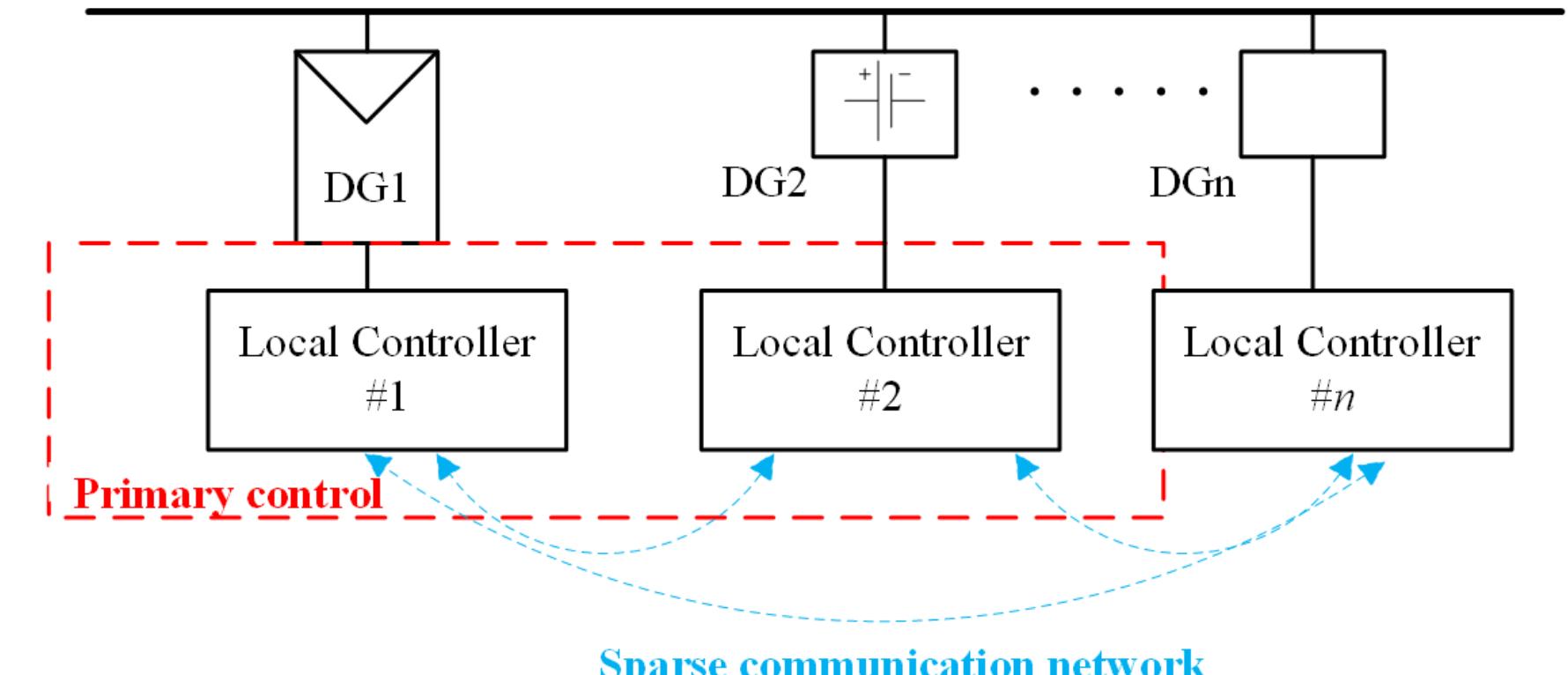 14: schematic layout of distributed control where, x;(t) and