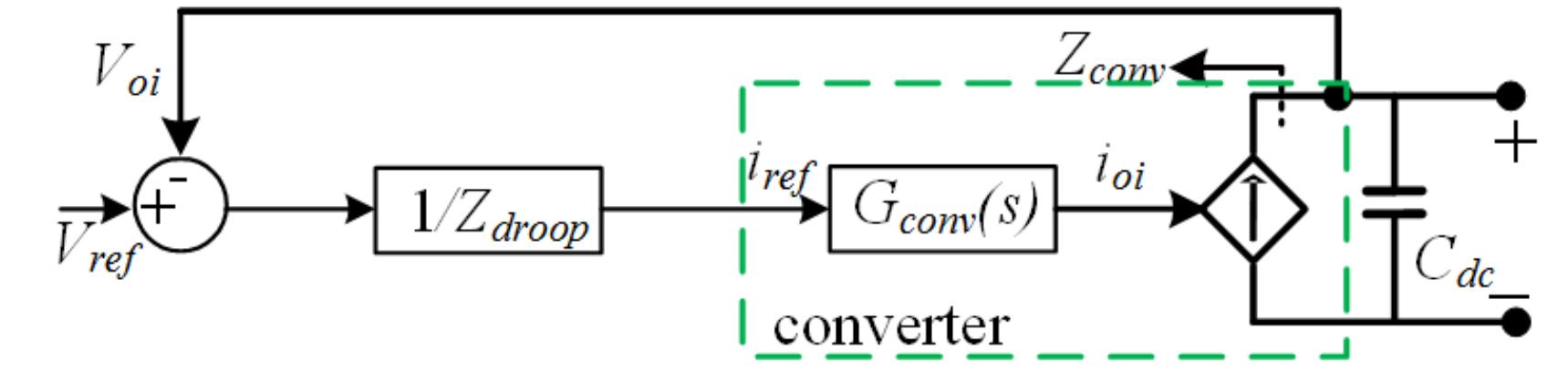 5: control loop for virtual impedance concept with converter