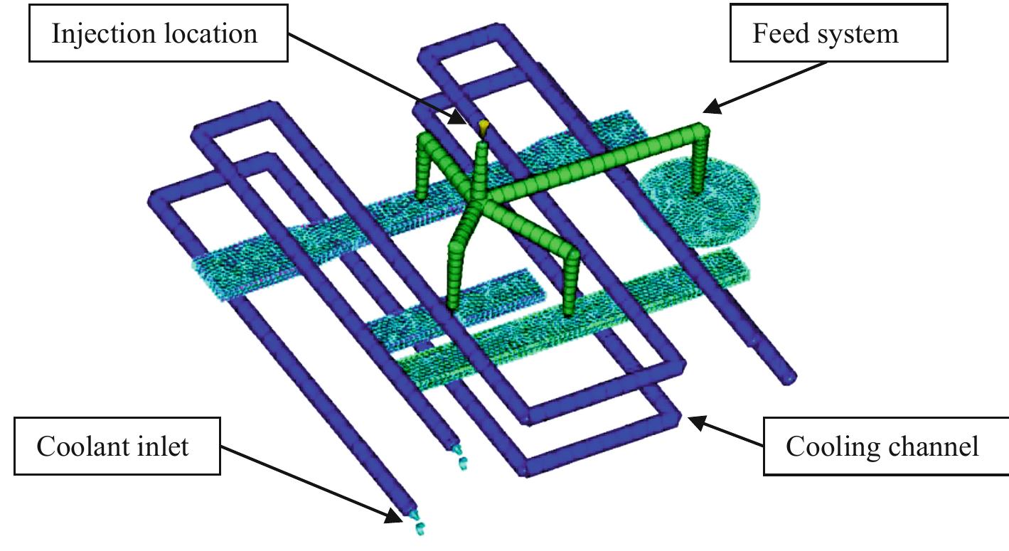 Moldflow Injection Simulation (PDF) Flow Analysis of Three Plate Family Injection Mould Using ...