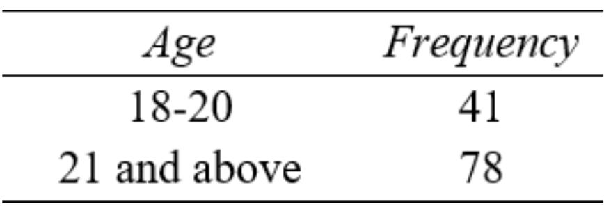 (PDF) A Correlational Study on the Impact of Perceived Sources of ...