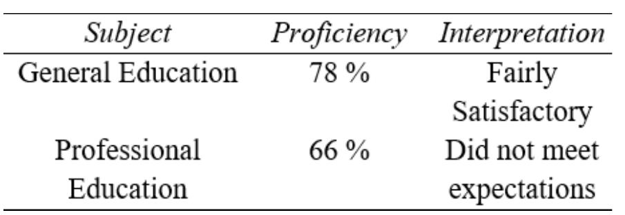 (PDF) A Correlational Study on the Impact of Perceived Sources of ...