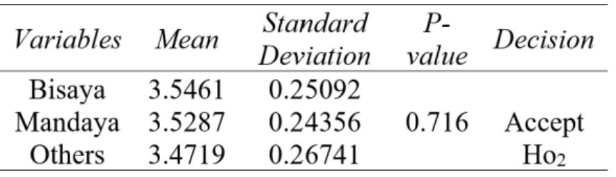 (PDF) A Correlational Study on the Impact of Perceived Sources of ...