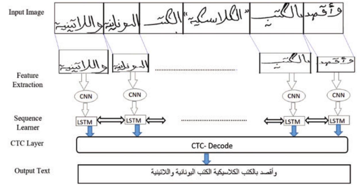 (PDF) An Efficient Hybrid Model for Arabic Text Recognition