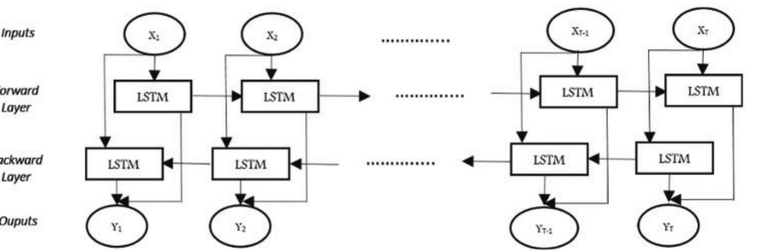 (PDF) An Efficient Hybrid Model for Arabic Text Recognition