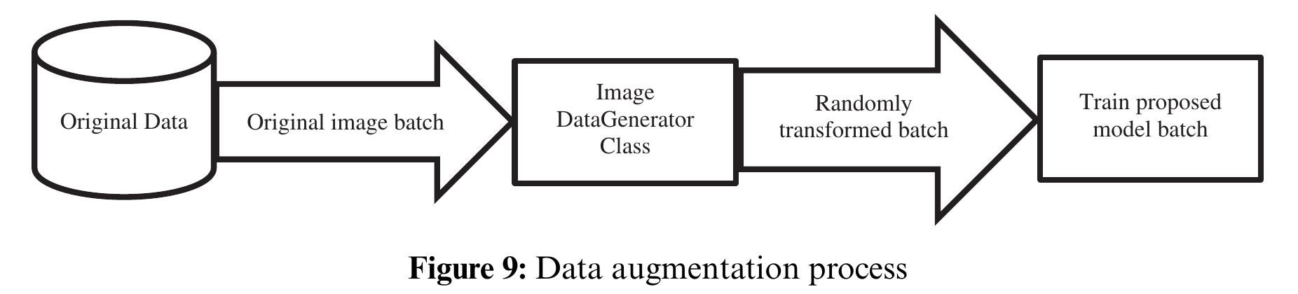 (PDF) An Efficient Hybrid Model for Arabic Text Recognition