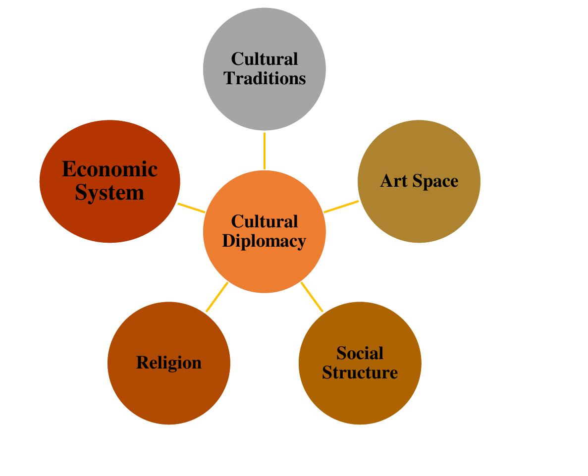 (PDF) DEFINITION OF DIPLOMACY AND TYPES OF DIPLOMACY USED BETWEEN STATES