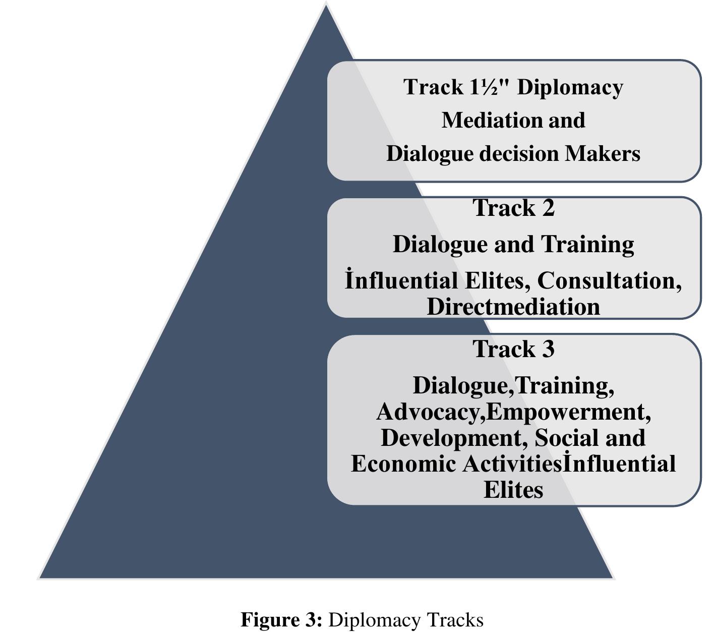 Diplomacy Def (PDF) DEFINITION OF DIPLOMACY AND TYPES OF DIPLOMACY USED BETWEEN STATES