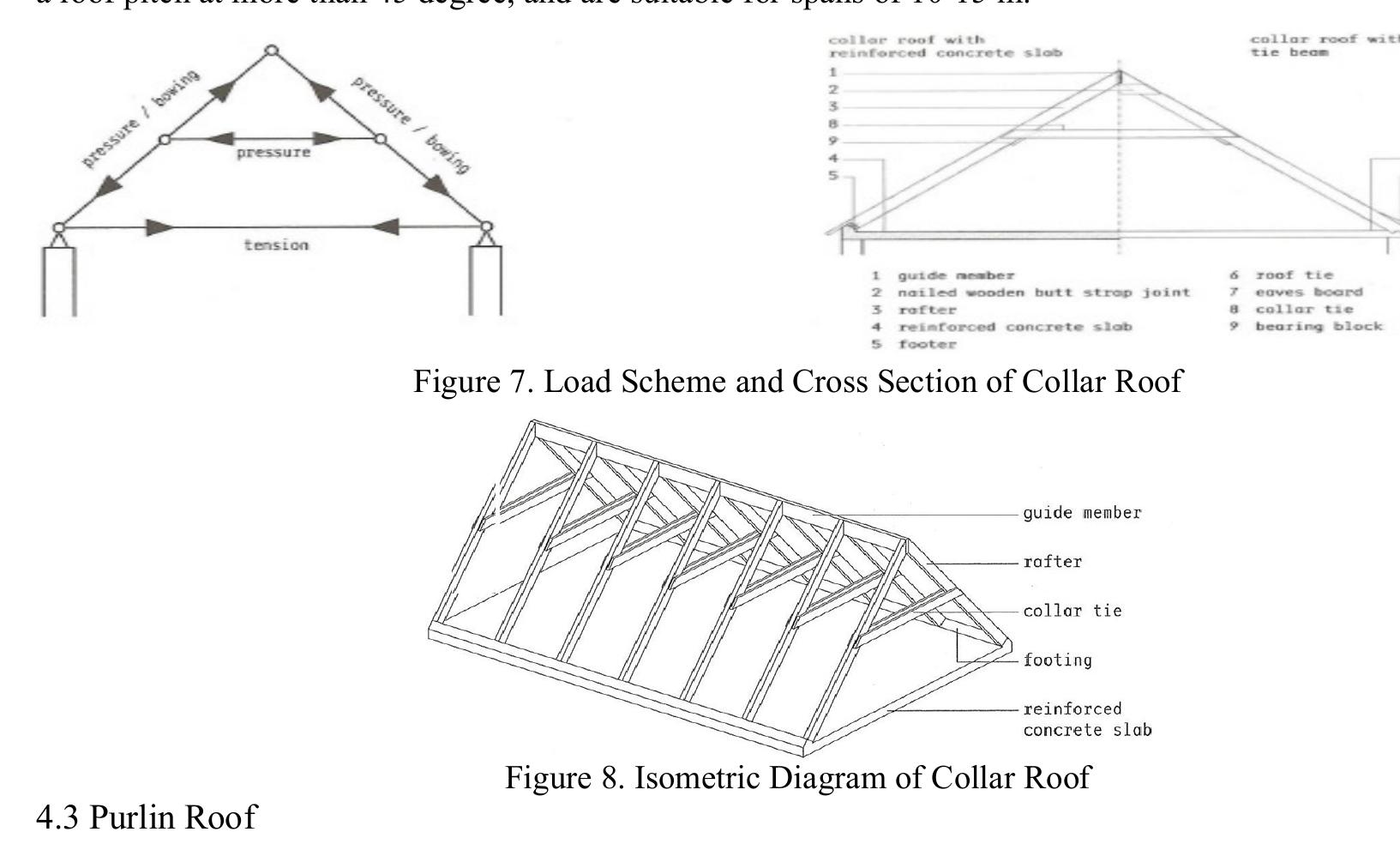 (PDF) Study of Different Pitched Roof Types