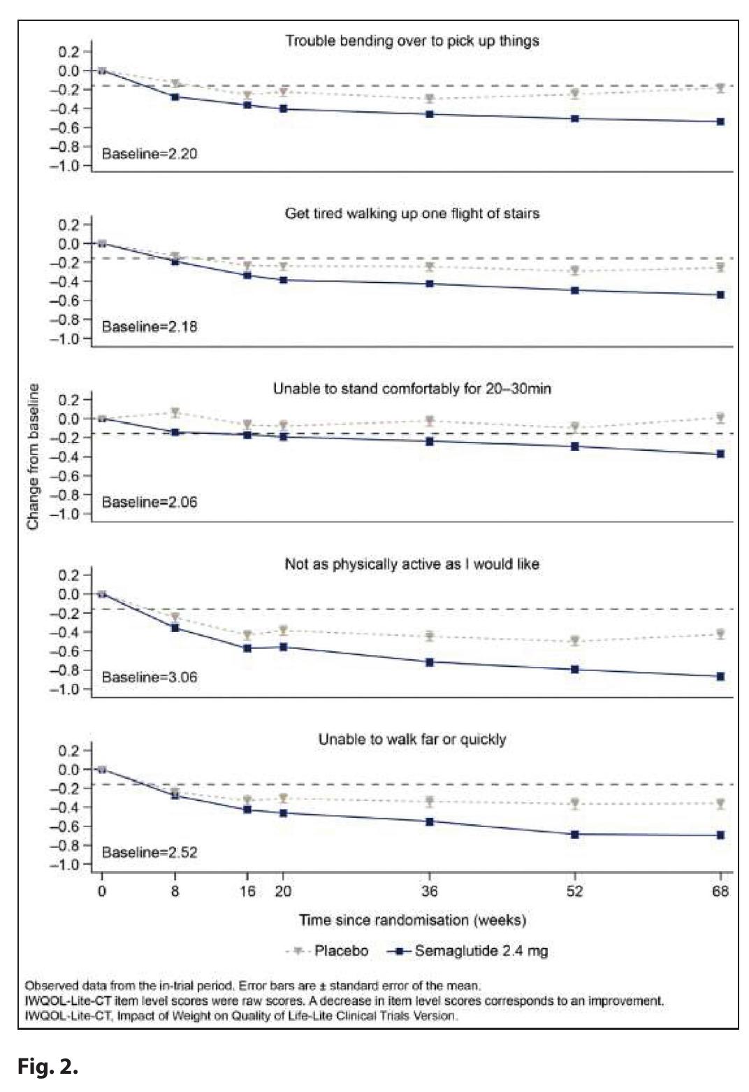 PDF) Predictors of weight gain during the COVID-19 quarantine: The