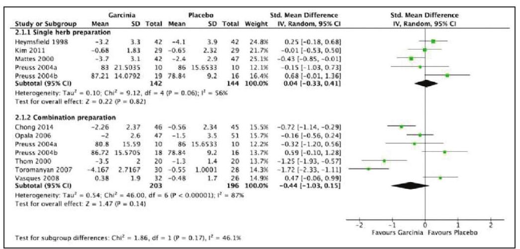 PDF) Predictors of weight gain during the COVID-19 quarantine: The