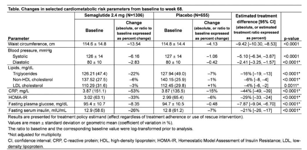 PDF) Predictors of weight gain during the COVID-19 quarantine: The