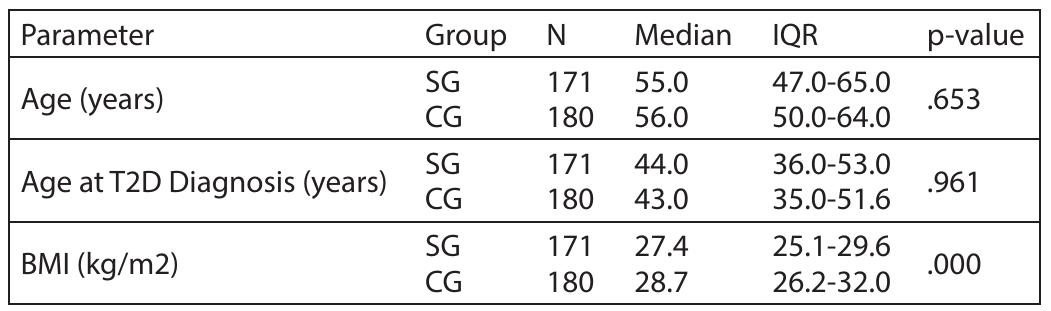 PDF) Predictors of weight gain during the COVID-19 quarantine: The