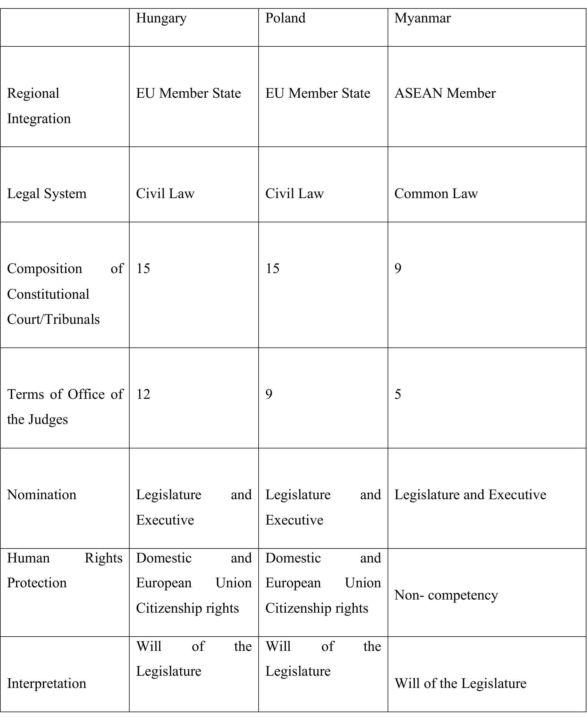 Dr. Nge Nge Aung - University of Debrecen