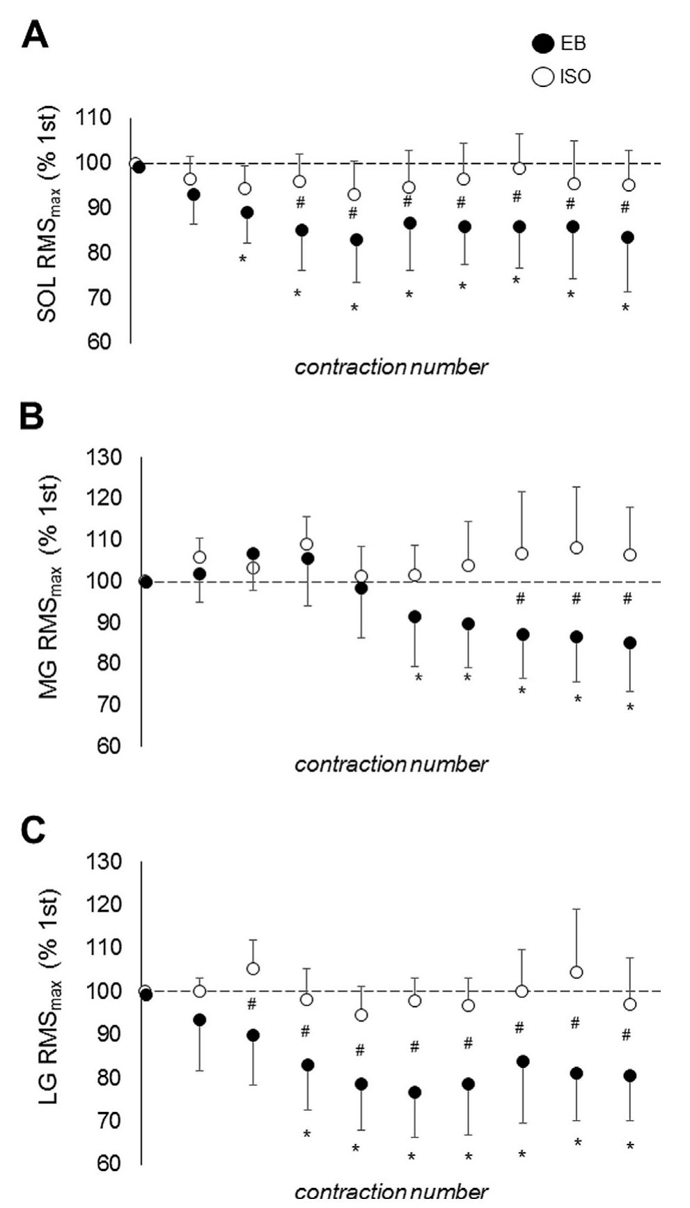 (PDF) Elastic band exercise induces greater neuromuscular fatigue than ...