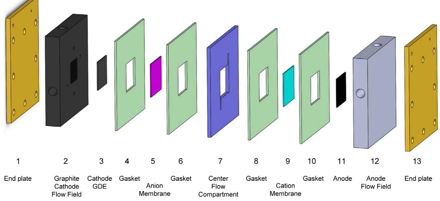 Formic acid cell exploded isometric assembly drawing.