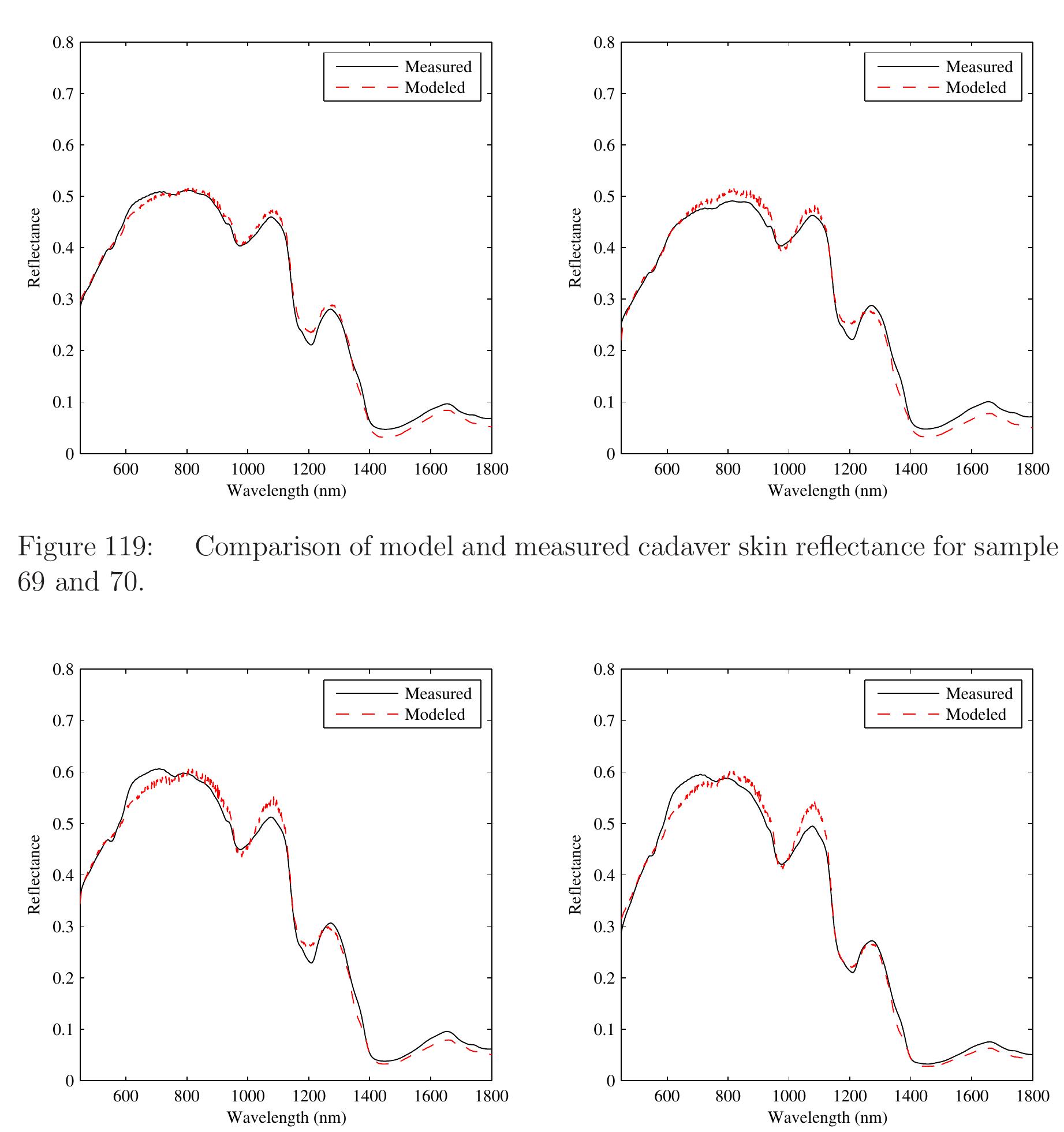 Body Type Model Ut Figure 130 - A Physical Model of Human Skin and Its