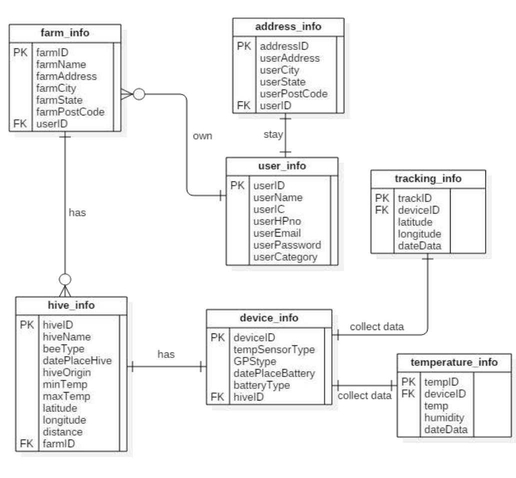 Figure 1 - from Concept Solution of Autonomous Iot Smart