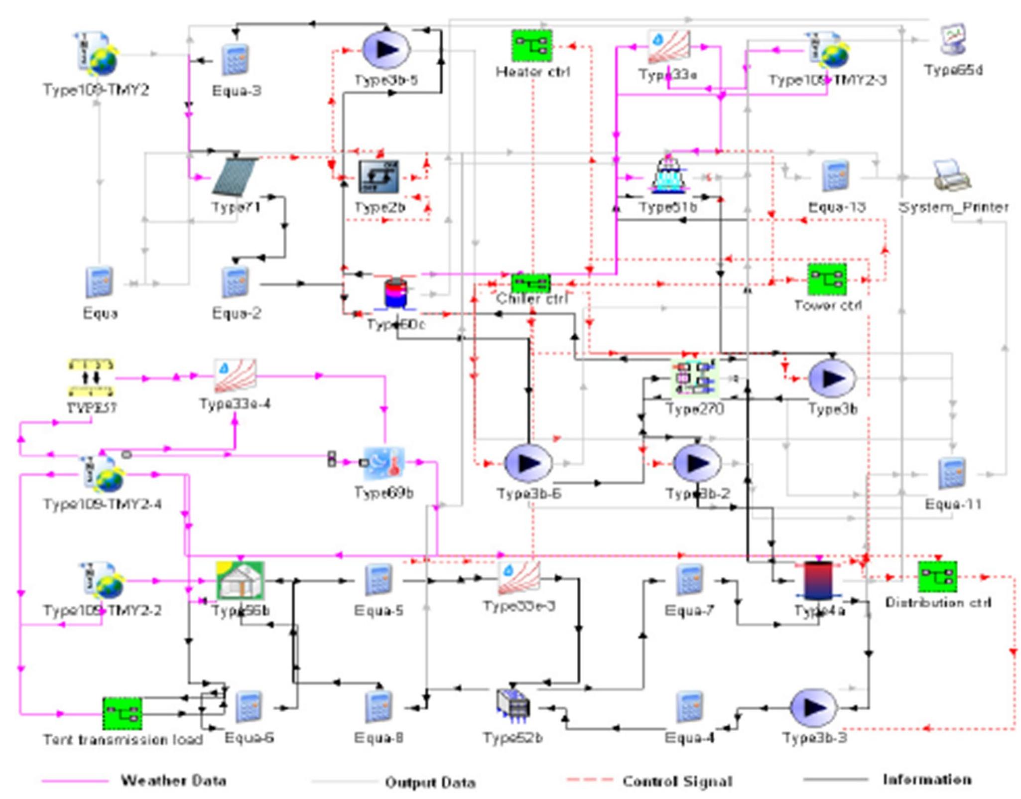 (PDF) A review on use of TRNSYS as simulation tool in performance ...