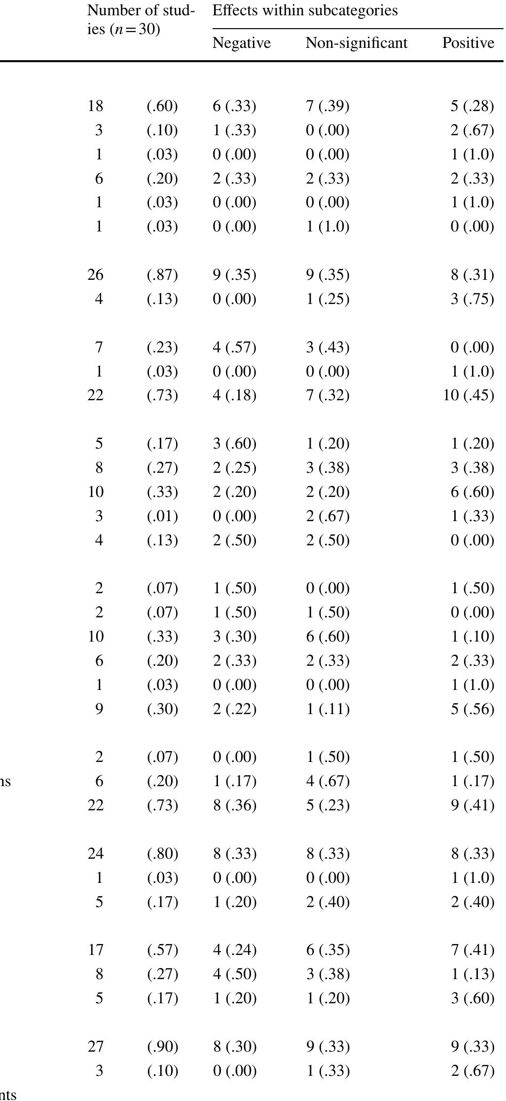 (PDF) The effects of background music on learning: a systematic review ...
