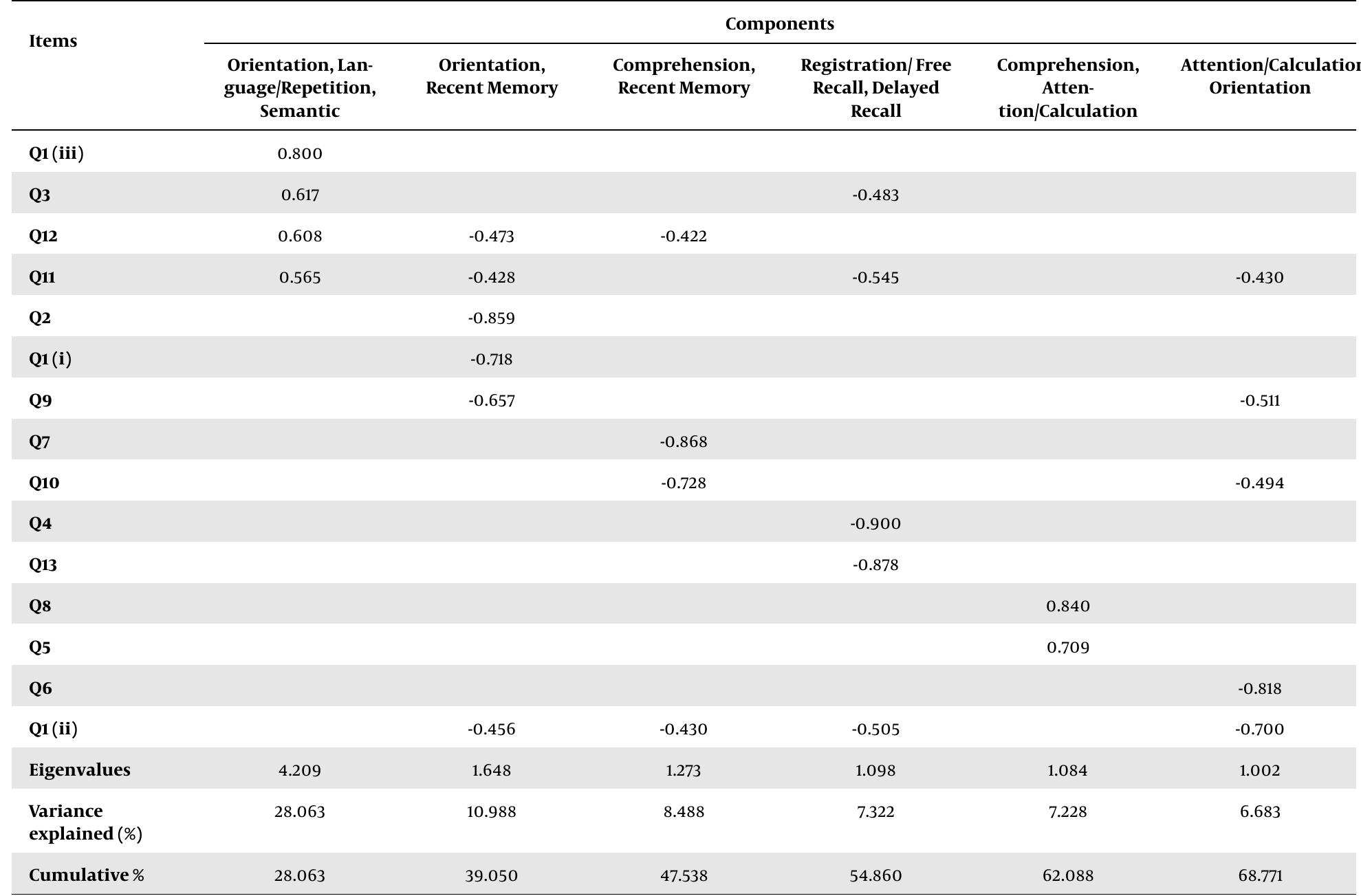 (PDF) Validation of Persian Version of the Telephone Interview for ...