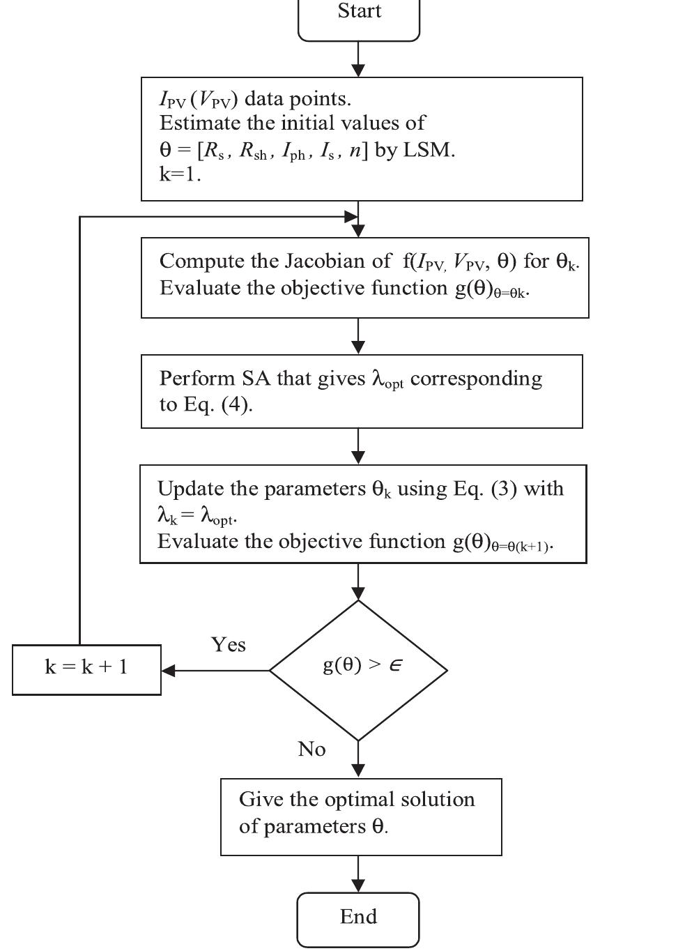 Figure 3 - from Parameter identification of solar cell model