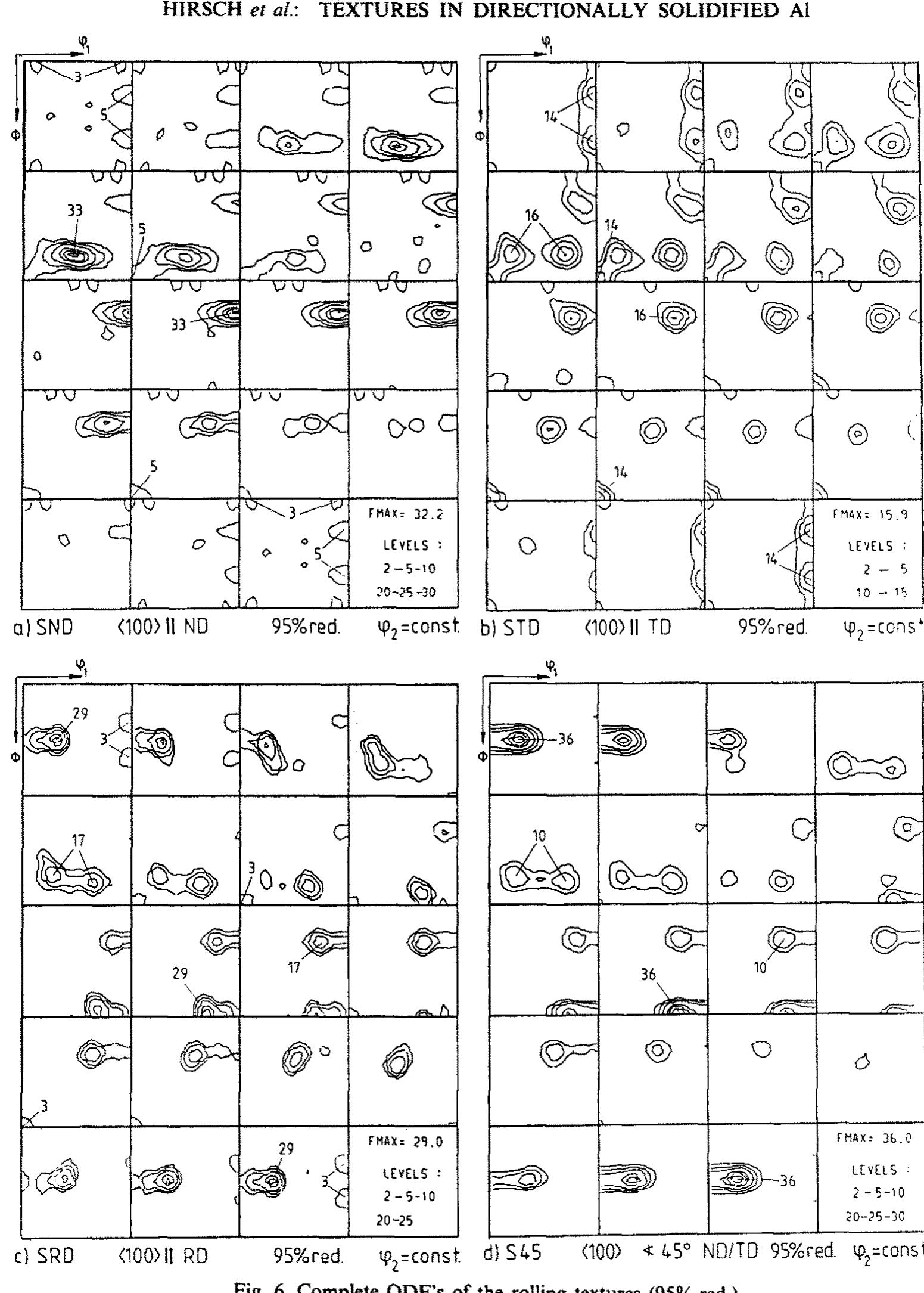 Al Rooling Texture (PDF) Rolling and recrystallization textures in directionally ...