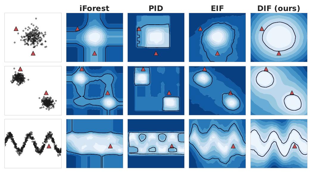 (PDF) Deep Isolation Forest for Anomaly Detection