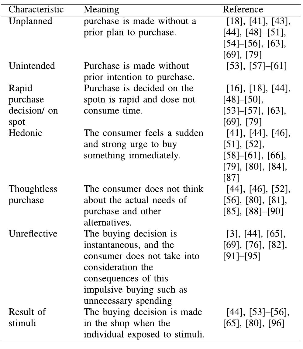 (PDF) Understanding Online Impulse Buying Behavior in Social Commerce ...