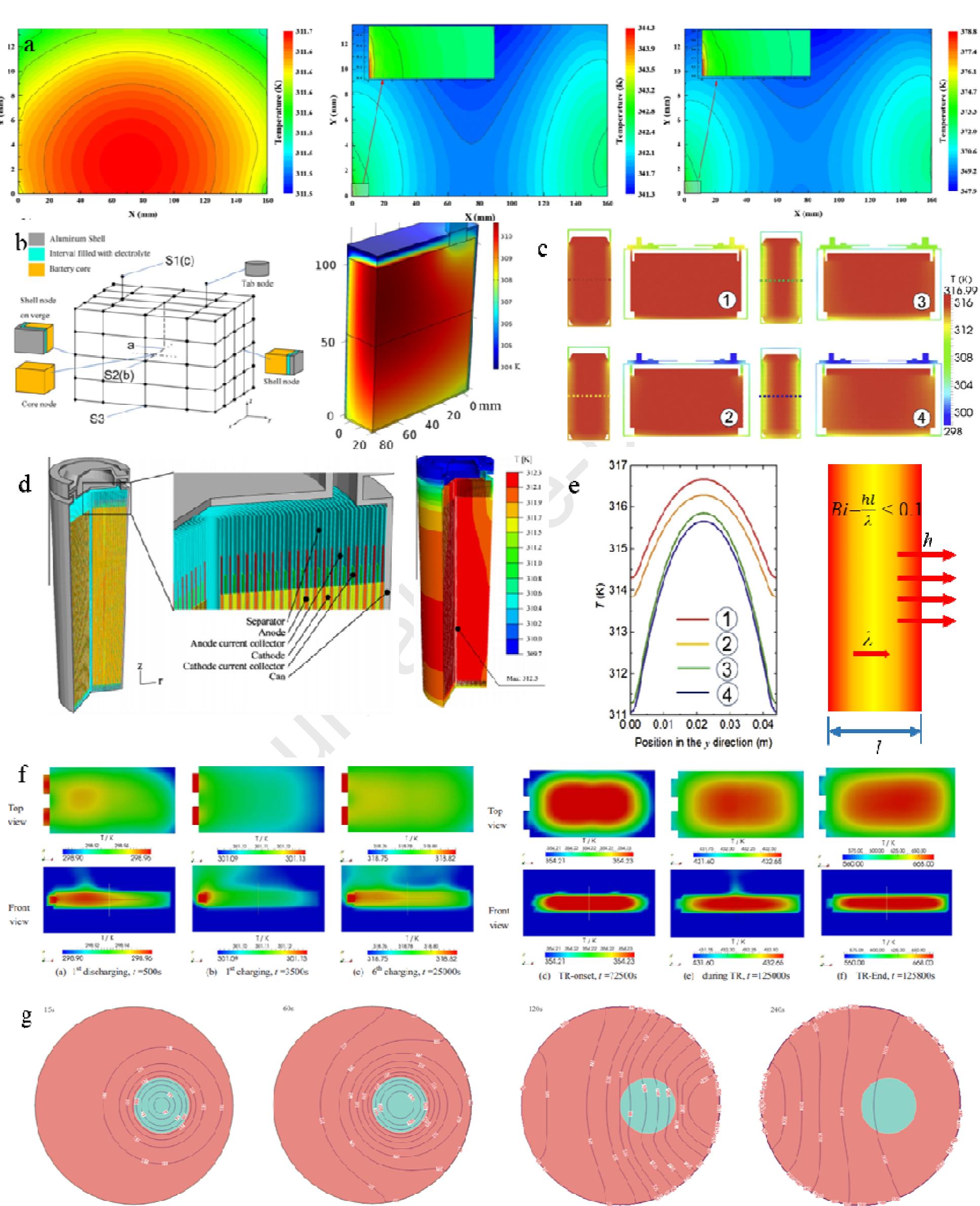 (PDF) Recent advances of thermal safety of lithium ion battery for ...