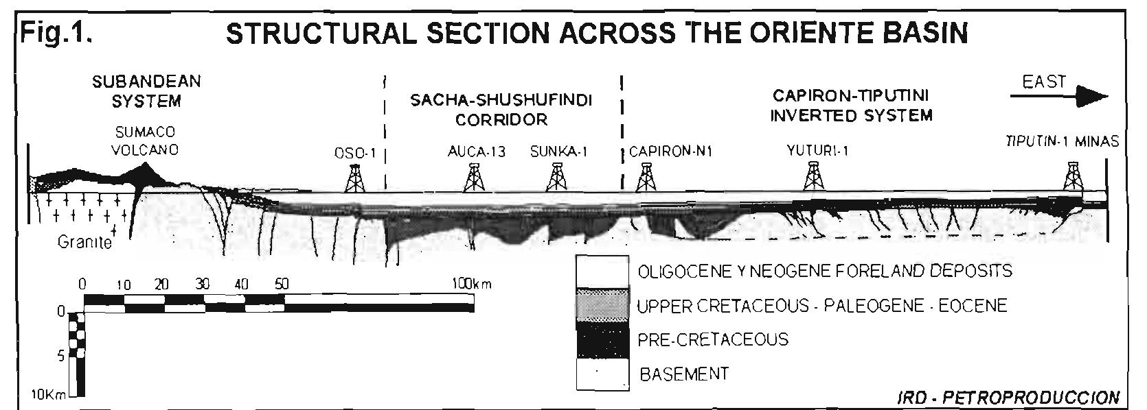 (PDF) Style and timing of deformation in the Oriente Basin of Ecuador