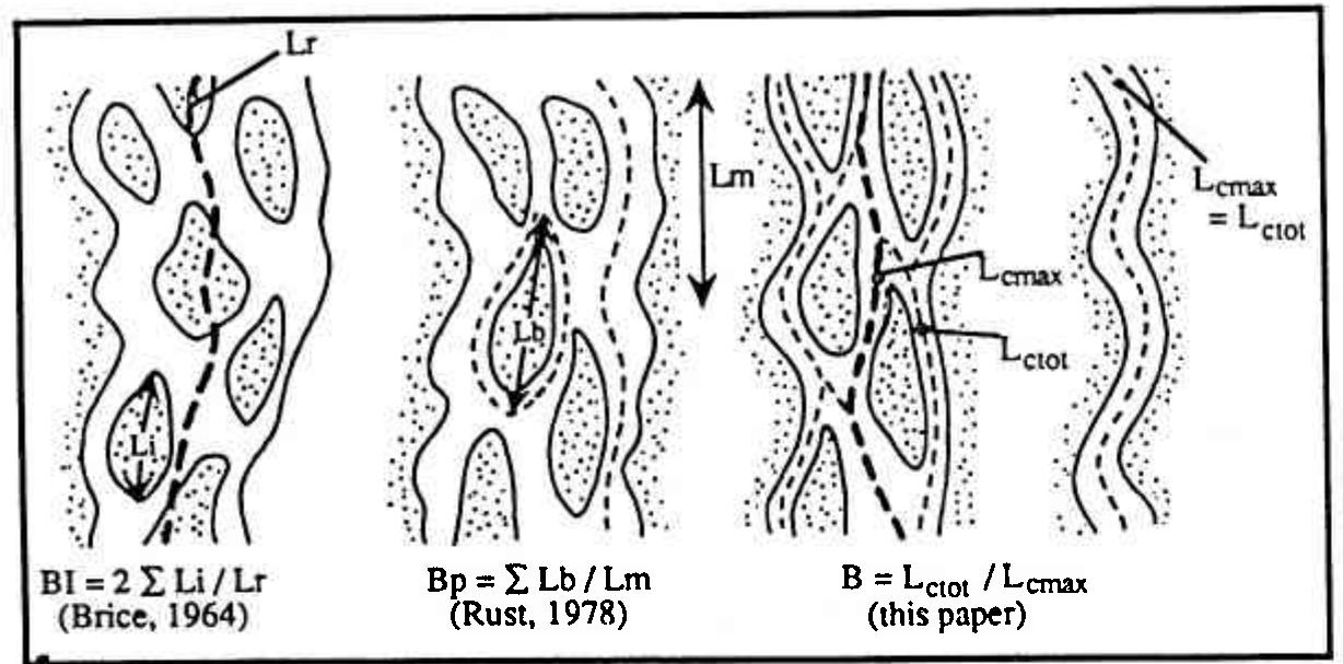 pdf-braiding-and-meandering-parameters