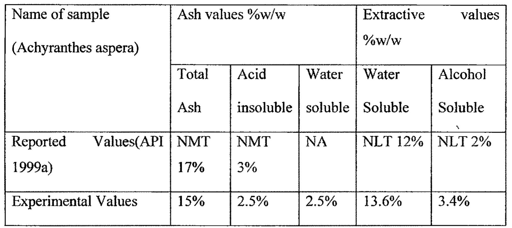 (PDF) Isolation, Characterization and Estimation of Oleanolic Acid from ...