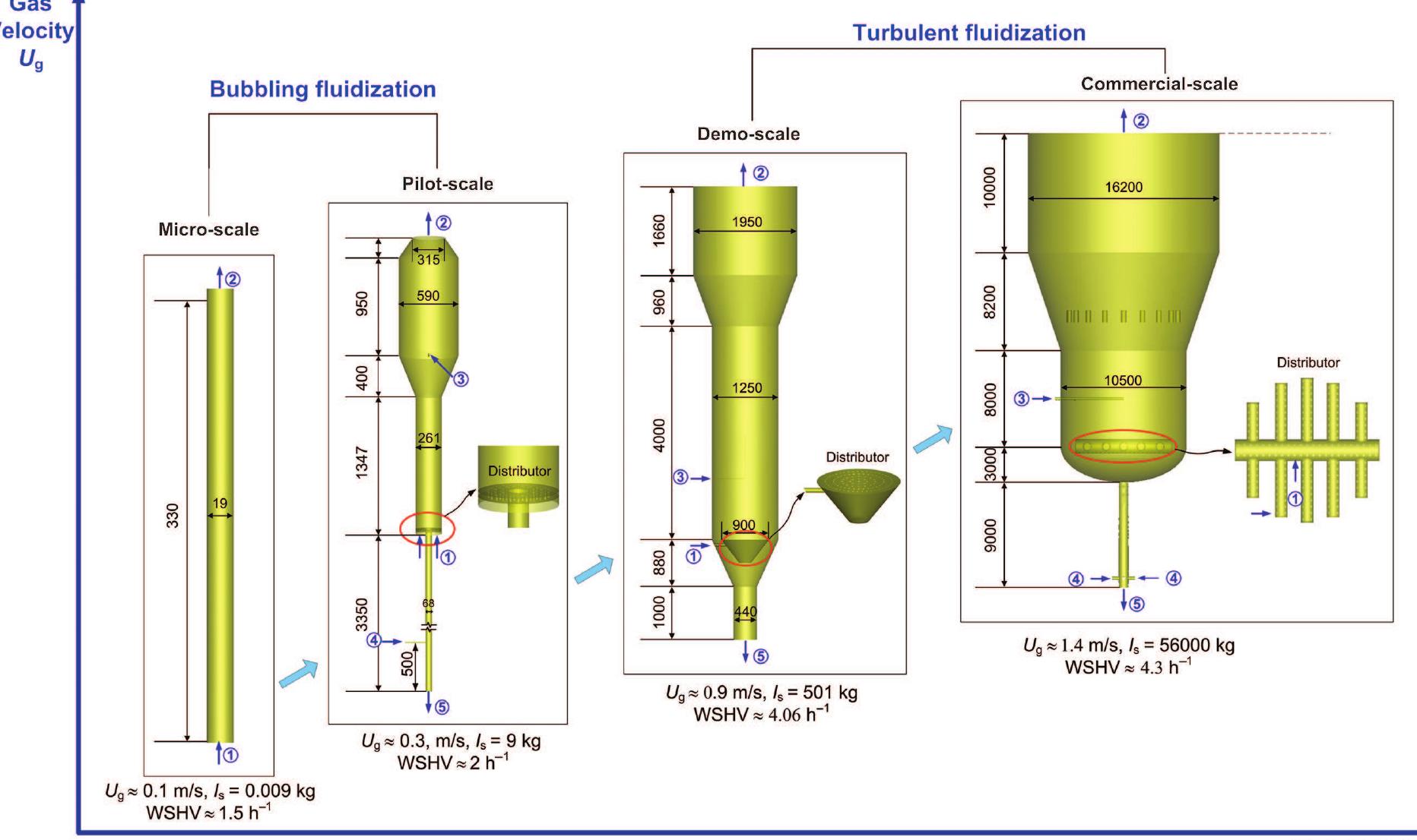 Dm To Figure 20 - from Energy-minimization multiscale based