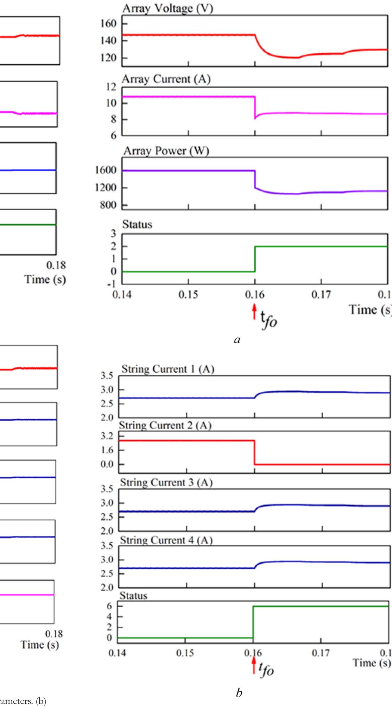 (PDF) Current indicator based fault detection algorithm for ...