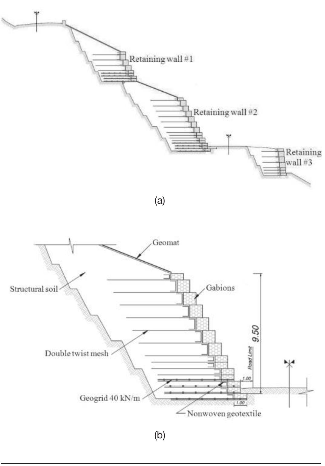 (PDF) A state-of-the-art review of geosynthetic-reinforced slopes