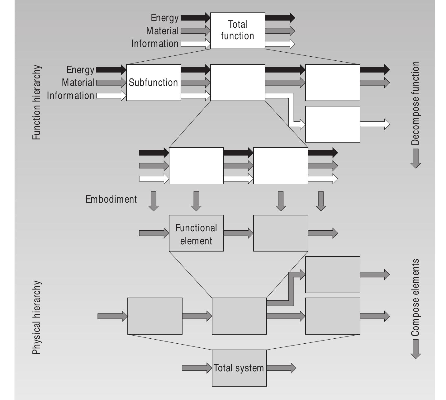 (PDF) Functional reasoning in design