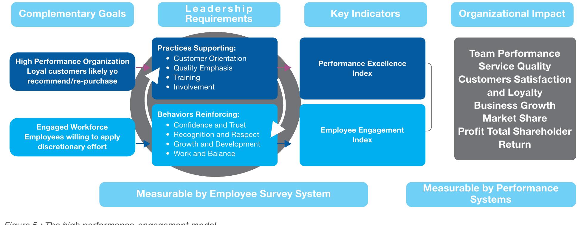 (PDF) HR Analytics in IBM: Employee Engagement Index and the Digital ...