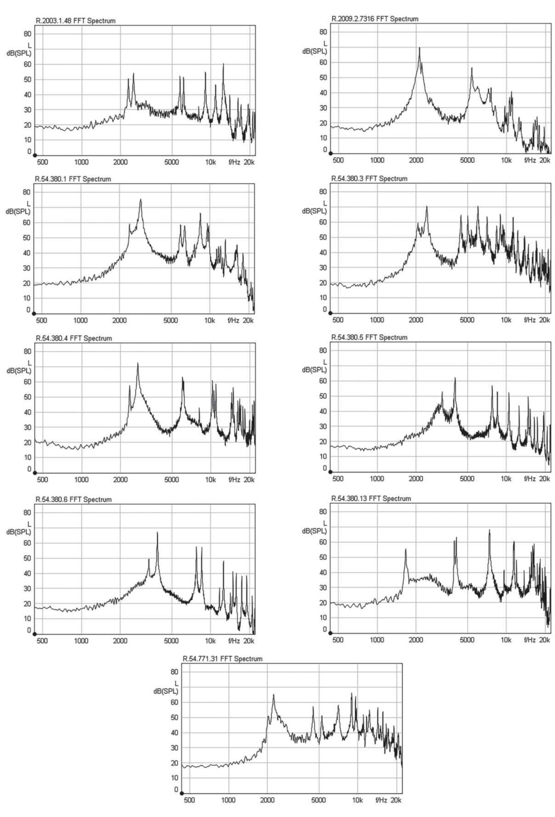 Figure 7. Spectrograms of analysed bells (Graphic: J. Mithlhans)  7. dbra. A vizsgdlt csengok frekvenciatartomdnya (Abra: J. Miihlhans)  Figure 7. Spectrograms of analysed bells (Graphic: J. Mithlhans) 