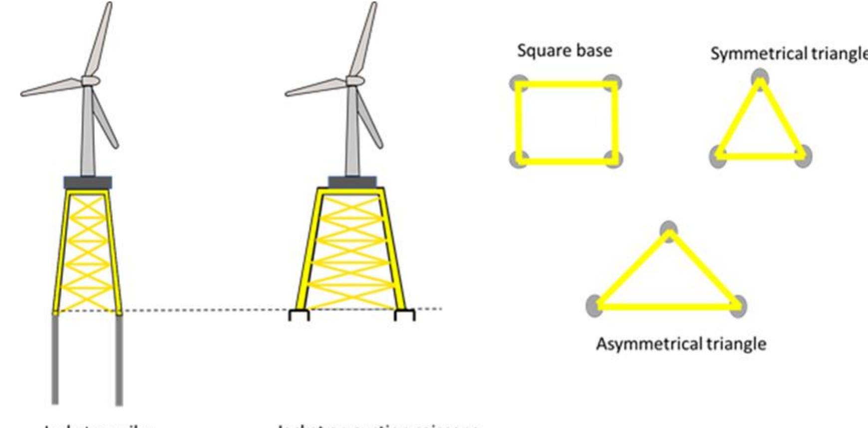 (PDF) Concept design of jacket foundations for offshore wind turbines ...