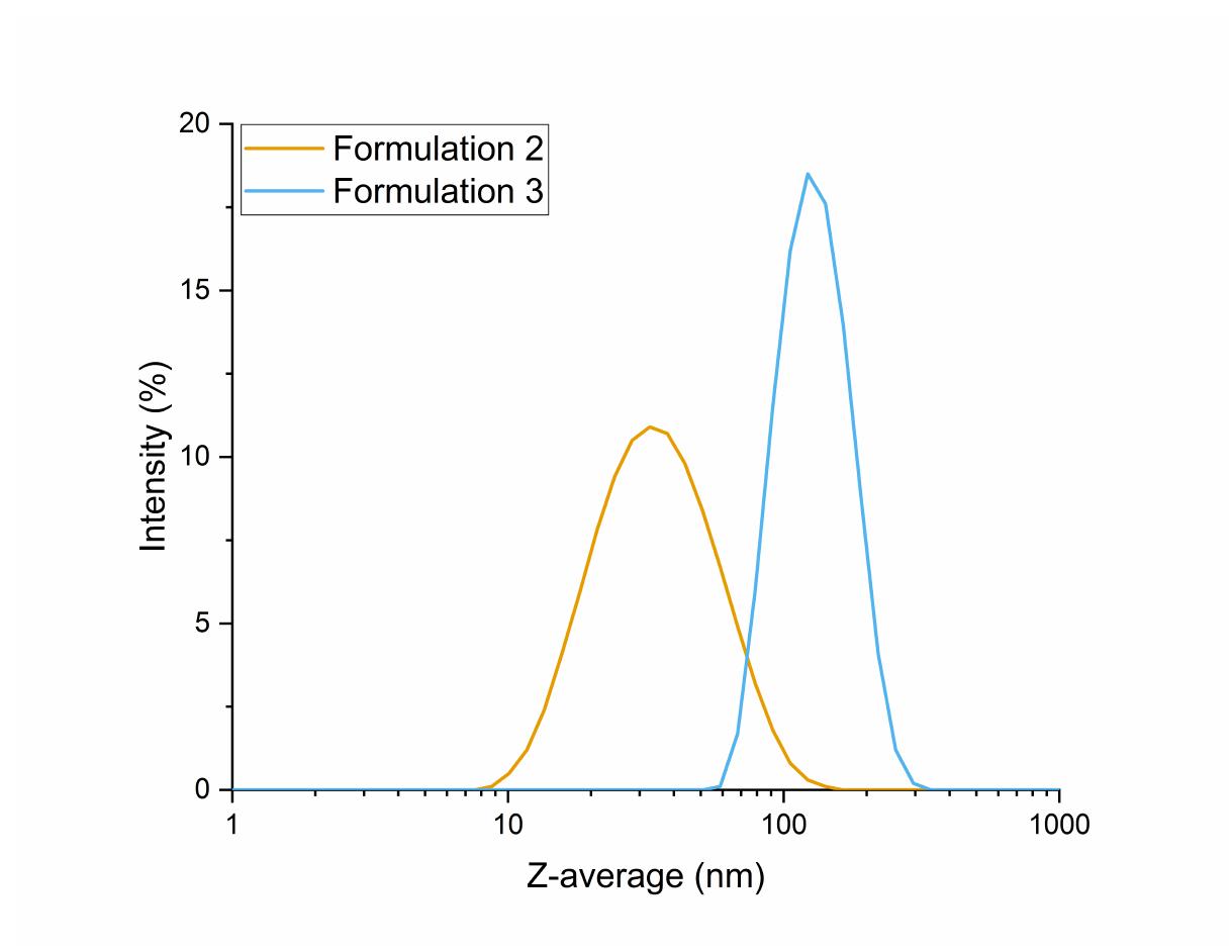 17: intensity output from the dls measurement for