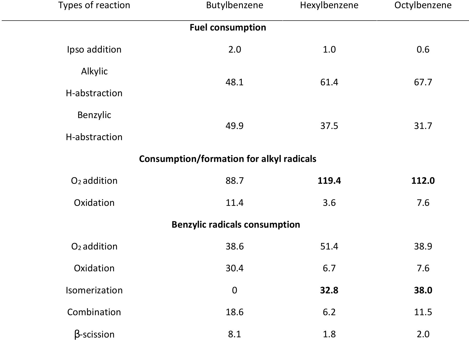 (PDF) The oxidation of large alkylbenzenes: An experimental and ...