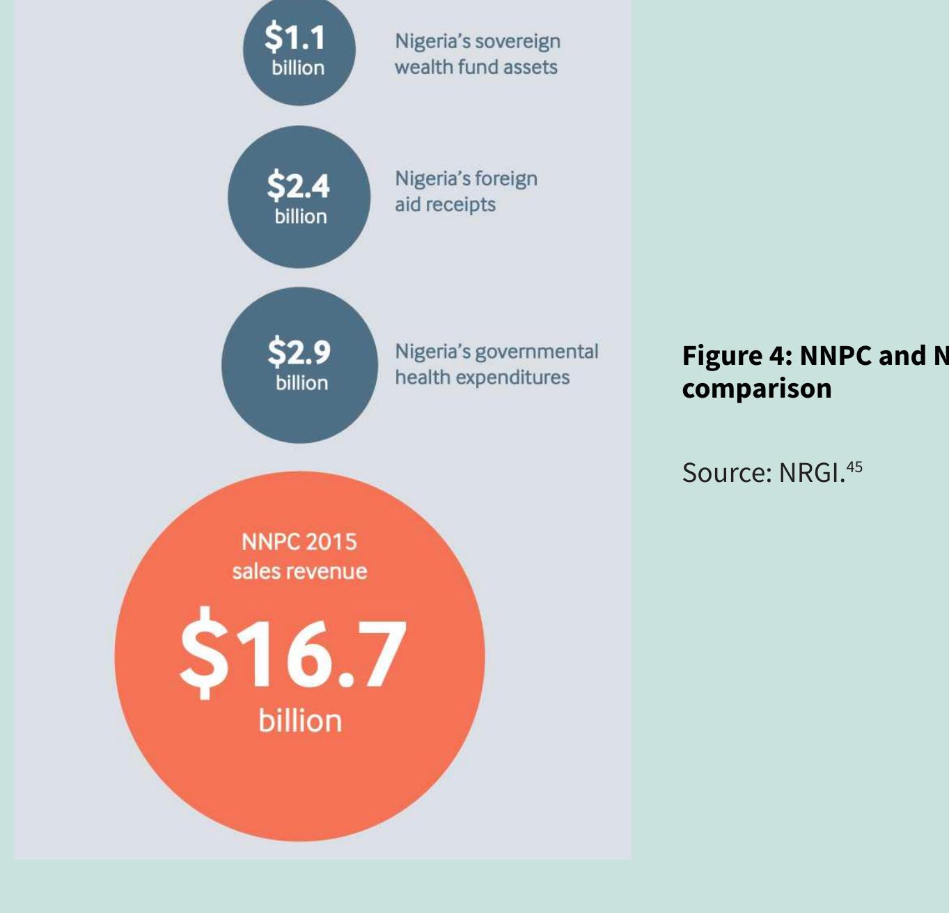 Nnpc Risk Ranking (PDF) Equipping the Nigerian National Petroleum Corporation for the Low ...